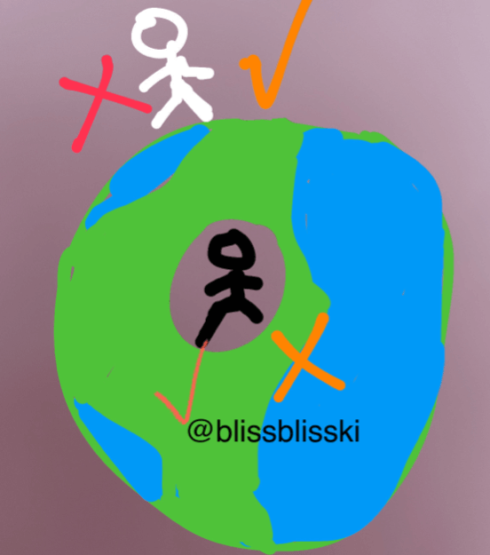 Science is not limited