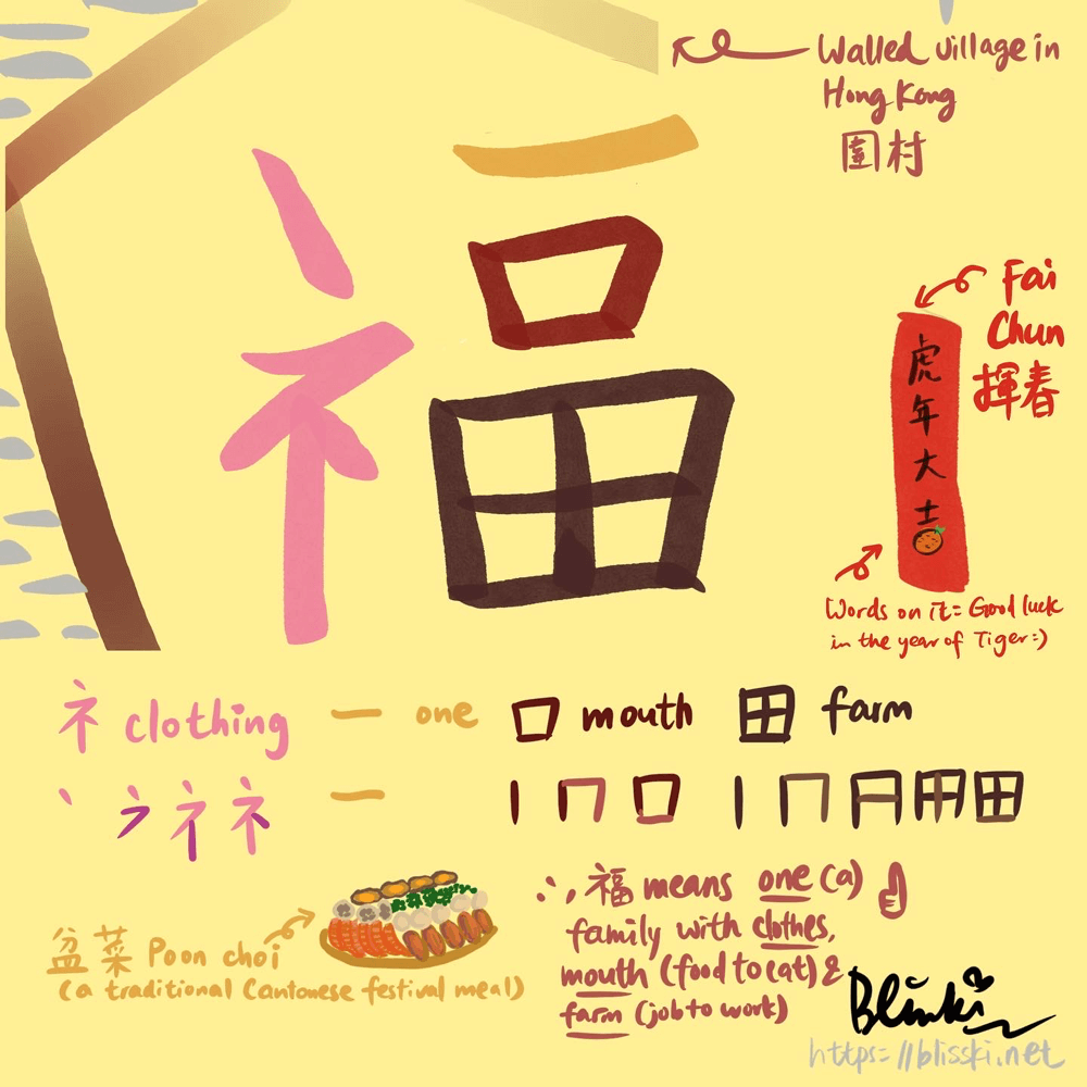 Gong Hei Fat Choi 恭喜發財🧧